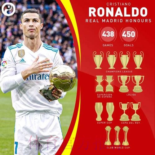 C罗:皇马是历史上最好的俱乐部 能效力我的荣幸