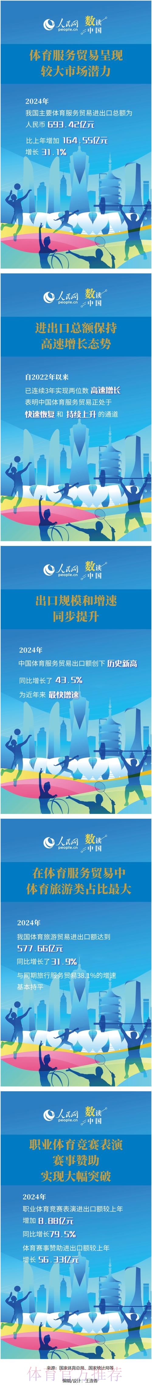 《2024年中国体育服务贸易发展报告》发布